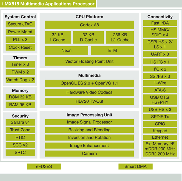 Freescale i.MX515 Freescale i.MX515